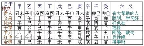 八字金匱將星|八字神煞速查及詳解